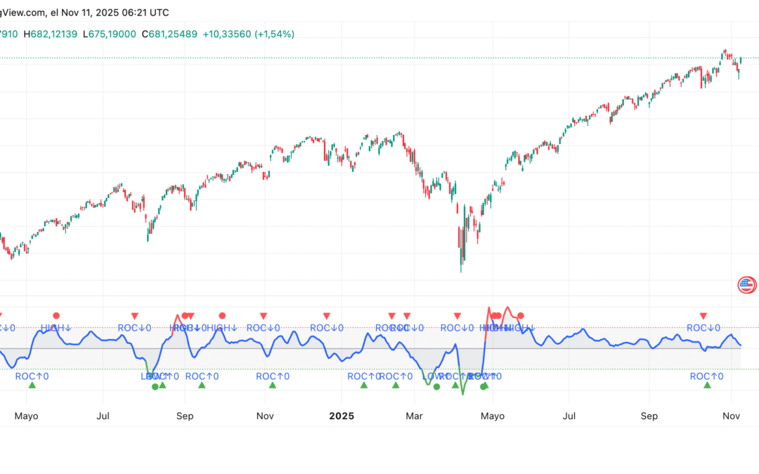 Rate of Change (ROC)