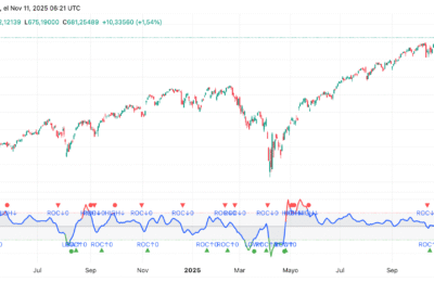 Rate of Change (ROC)